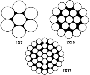 Galvanized Guy Rope for Eletric Cable