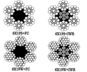 6x19s or 6x19w line contacted wire rope